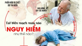 Những hậu quả nặng nề của bệnh tai biến mạch máu não